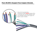 Recoil SW9C16-80 9-Conductor 16AWG OFC Audio Cable – 80ft Roll