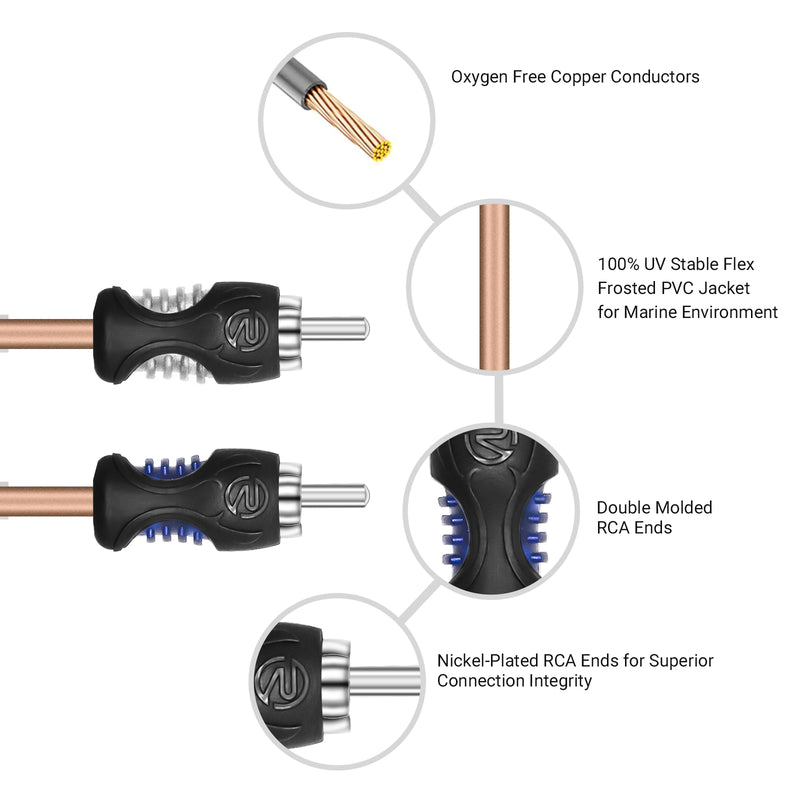 Recoil MGLI Super Mini 2-Channel RCA Stereo Ground Loop Isolator