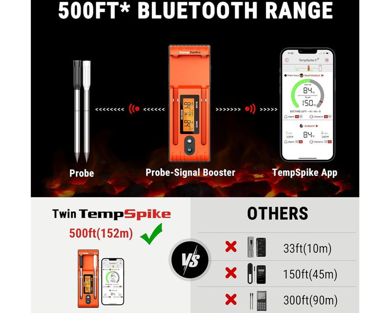 ThermoPro TP963 Dual TempSpike – Wireless Smart Meat Thermometer