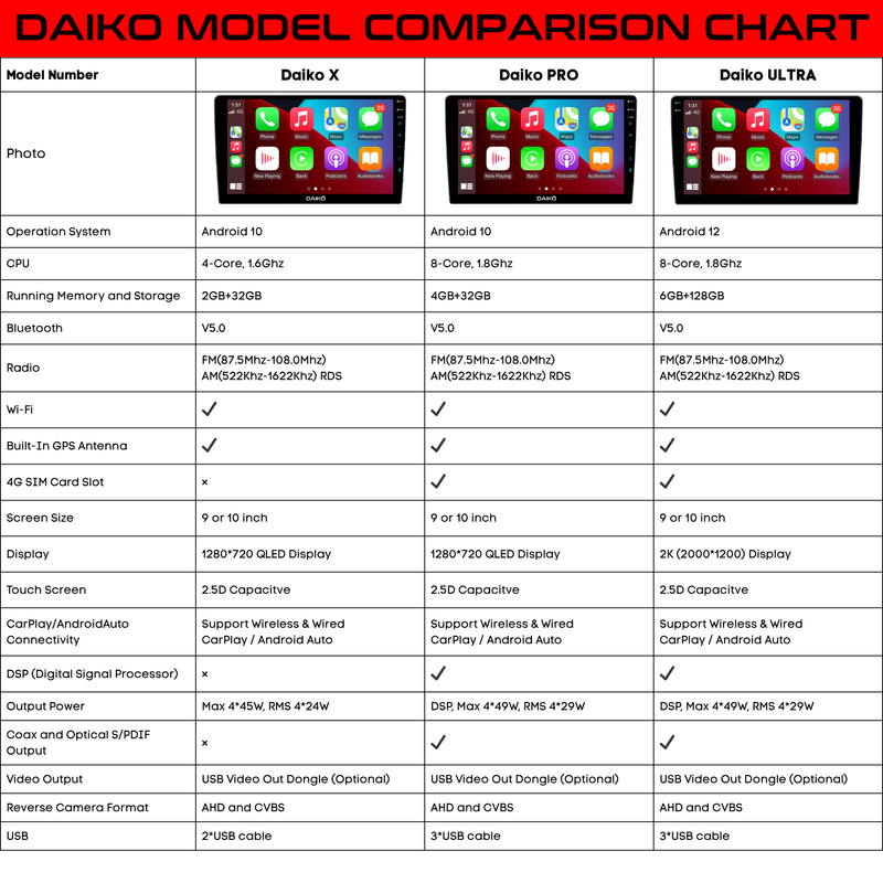 Daiko Multimedia Unit Wireless Carplay Android Auto GPS For Lexus IS250 2005-12