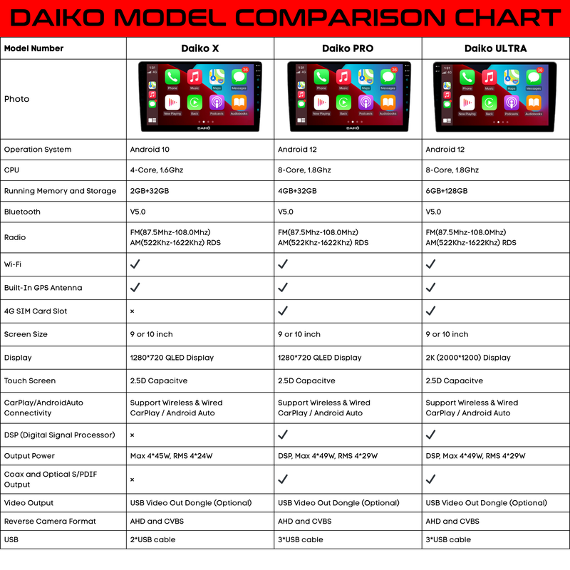 Daiko PRO Car Stereo Wireless Carplay Android Auto For Jeep Renegade 2016+