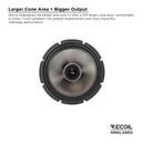 Recoil HM65.4NEO NEO Series 6.5" Midrange Speaker 200W RMS 400W Max Carbon Fiber