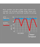 Recoil REC1D 1 Farad Capacitor Blue Digital Display True Specs 1.0F 18SV