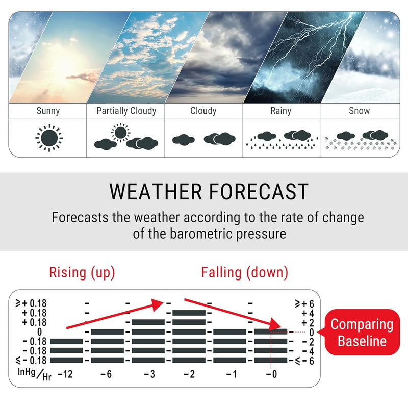 ThermoPro TP67 Weather Station Wireless Indoor Outdoor Thermometer Hygrometer