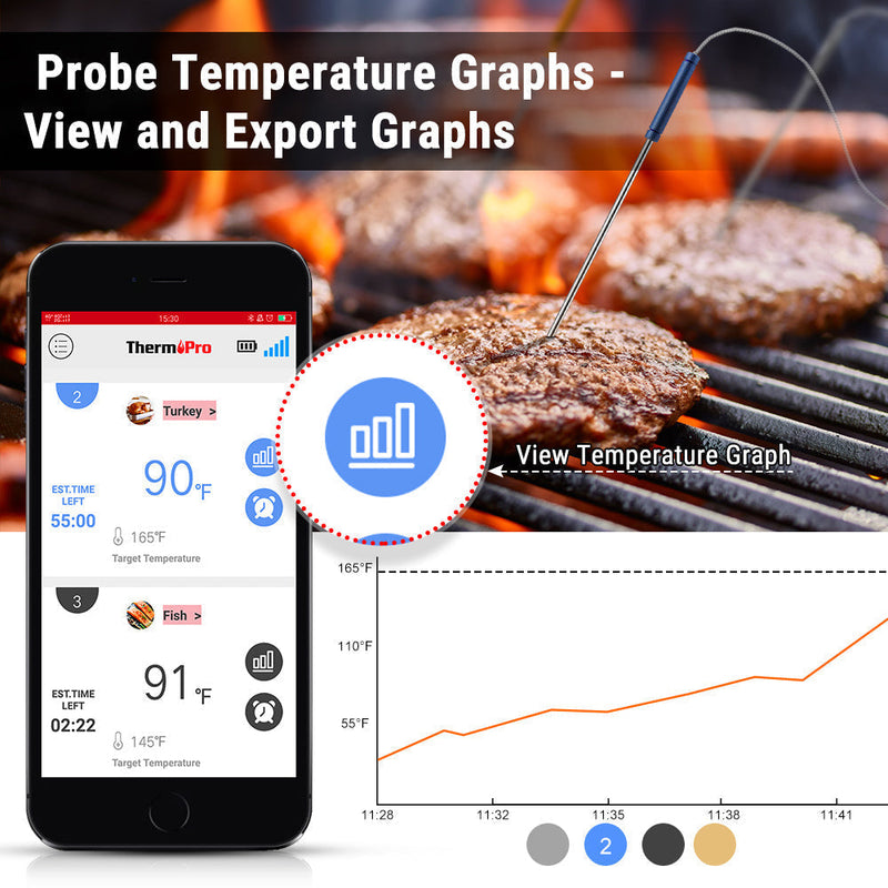 Thermopro_TP25_Meat_Thermometer_(5)_SAQ0V9MV8RDL.jpg