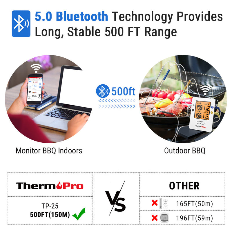 Thermopro_TP25_Meat_Thermometer_(8)_SAQ0VBG06D1V.jpg