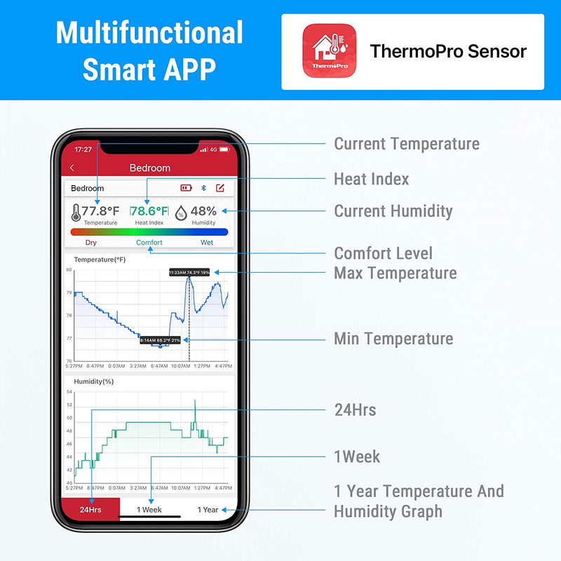 Thermopro_TP59______7_SJHHQKVRVGT7.jpg