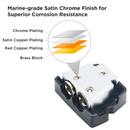 Recoil BDB12 2-Way Power Distribution Block