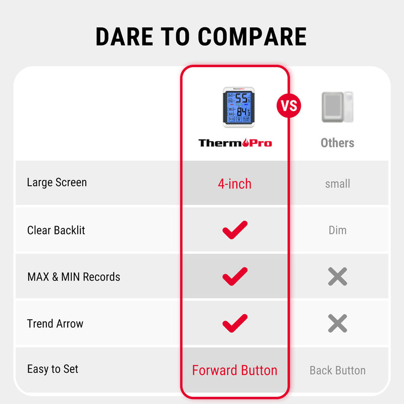 Thermopro TP55 Digital  Indoor Thermometer with Touch screen Hygrometer
