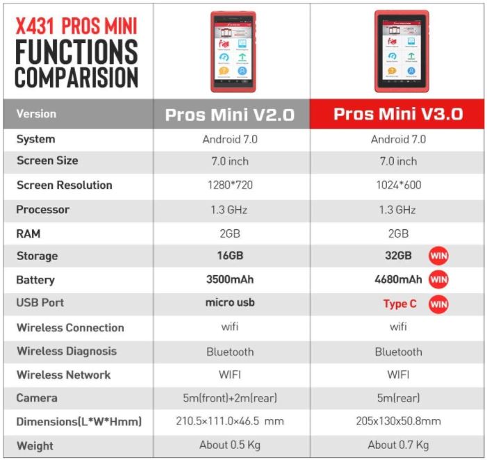 Professional Car Scan Tool Launch Pros Mini V3.0 2021 Model All Systems Scan