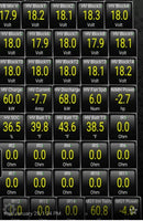 Car Scanner Konnwei KW902 OBDII Scanner Tool